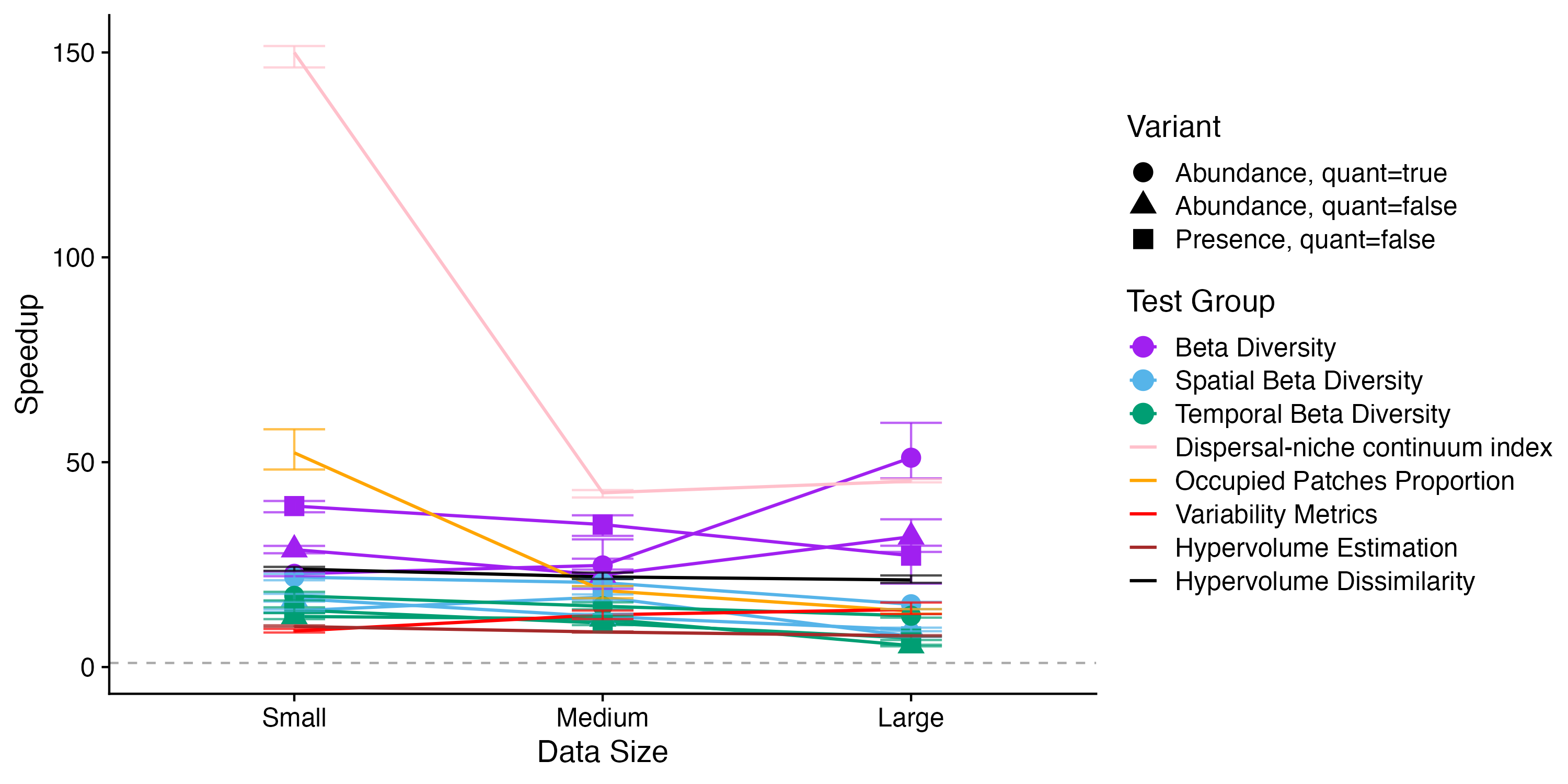 Speedup Plot